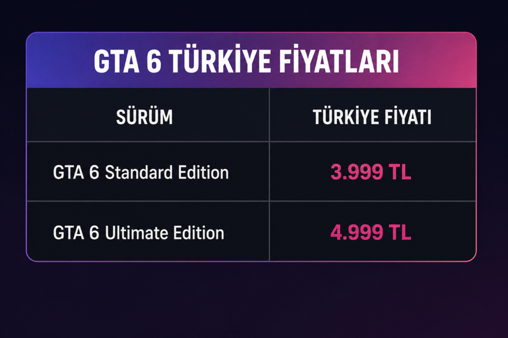 Bekleyiş Sona Erdi! GTA 6'nın Türkiye Fiyatı Açıklandı image